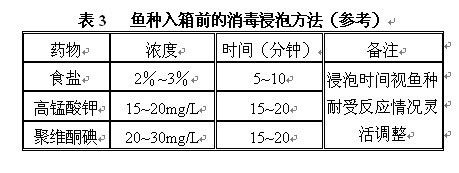 鱼苗药物残留检测方法：鱼苗药物残留检测技术 其他宠物 第3张