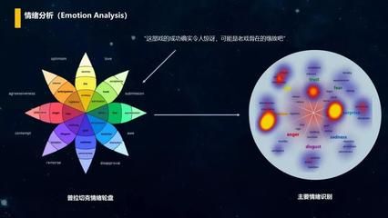 社交媒体情绪分析的最新技术：社交媒体情绪分析技术的发展 其他宠物 第4张