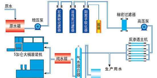 反渗透过滤器的工作原理：反渗透技术在家用净水器中的应用 其他宠物 第4张