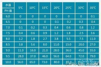 鱼类适宜水温与生长关系：鱼类适宜水温与生长之间的关系 其他宠物 第4张