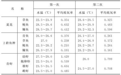 鱼类适宜水温与生长关系：鱼类适宜水温与生长之间的关系 其他宠物 第3张