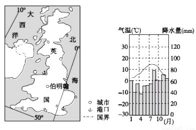 鱼类适宜水温与生长关系：鱼类适宜水温与生长之间的关系 其他宠物 第5张