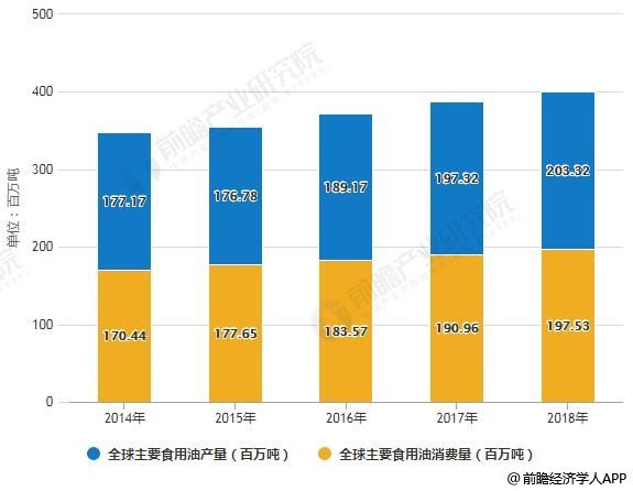 食用油行业技术创新趋势：超临界萃取技术优势分析：食用油行业技术创新趋势 其他宠物 第4张