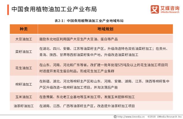 食用油行业技术创新趋势：超临界萃取技术优势分析：食用油行业技术创新趋势 其他宠物 第5张