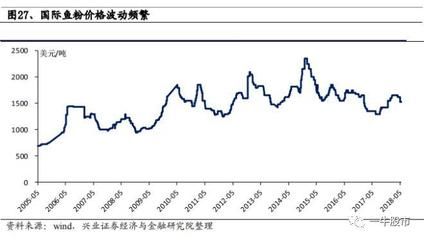 全国鱼苗价格波动原因分析：全国鱼苗价格波动受到多种因素影响鱼苗质量检测标准介绍 其他宠物 第1张