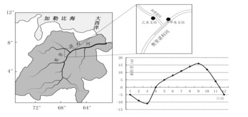 奥里诺科河支流河道变化趋势预测：奥里诺科河支流河道变化趋势预测，气候变化趋势预测 其他宠物 第2张