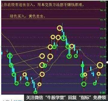 如何分析大宗交易对股价的短期冲击：大宗交易对股价的影响 其他宠物 第1张