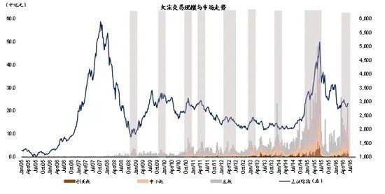 如何分析大宗交易对股价的短期冲击：大宗交易对股价的影响 其他宠物 第3张