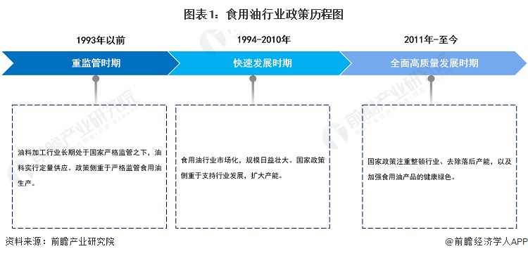 食用油行业绿色生产实践：绿色食用油的发展趋势 其他宠物 第5张