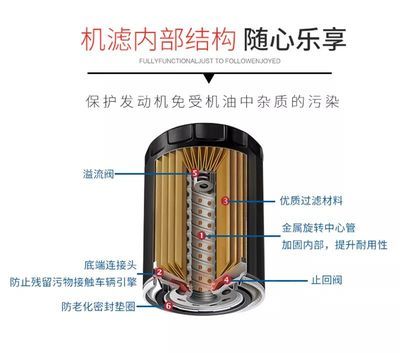 不同滤材的老化速度对比：不同滤材的老化速度受到多种因素影响，滤材老化对水质的影响 其他宠物 第4张