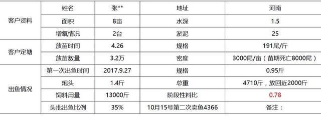 鱼苗饲料维生素添加量标准：鱼苗饲料维生素c的最佳剂量 其他宠物 第2张