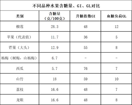 榴莲与其他水果营养对比：榴莲与其他常见水果相比，营养价值与其他常见水果相比有差异 其他宠物 第5张