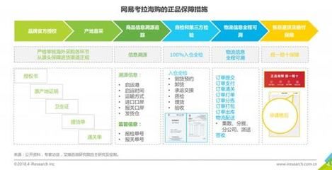 如何建立有效的品质监督机制：有效的品质监督机制 其他宠物 第1张