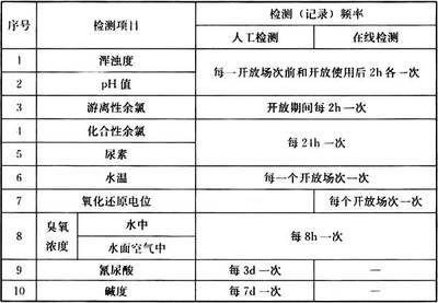 水质检测频率如何确定？：关于水质检测频率的研究 其他宠物 第2张