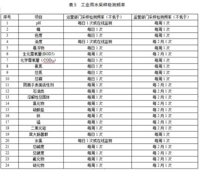 水质检测频率如何确定？：关于水质检测频率的研究 其他宠物 第1张