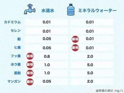 水质检测频率如何确定？：关于水质检测频率的研究 其他宠物 第4张