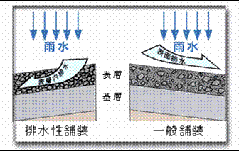 改善水流循环的具体方法：水流循环的改善方法 其他宠物 第1张