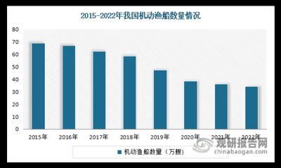 禁渔政策对周边产业影响：禁渔政策对周边产业产生了怎样的影响？ 其他宠物 第5张