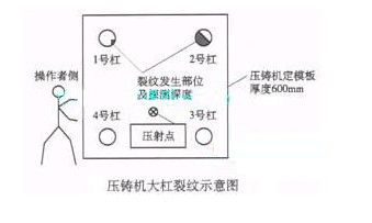 过滤设备维护周期指南：生成的50-200个字摘要：过滤设备维护周期指南 其他宠物 第5张