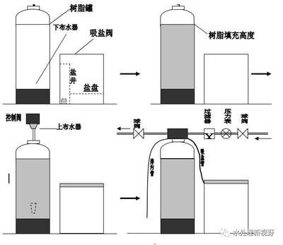 过滤设备维护周期指南：生成的50-200个字摘要：过滤设备维护周期指南 其他宠物 第2张