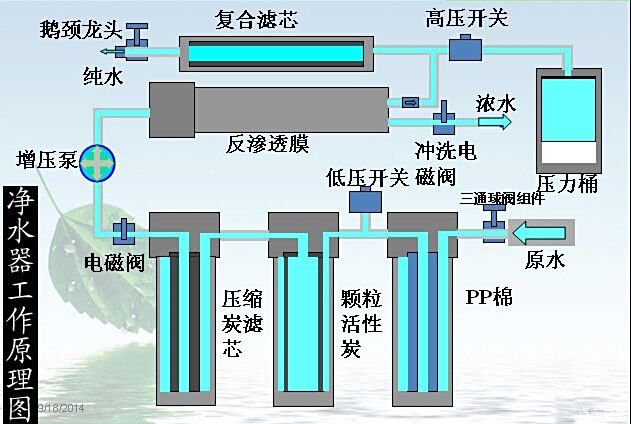 过滤设备维护周期指南：生成的50-200个字摘要：过滤设备维护周期指南 其他宠物 第1张