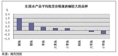 龙鱼尾巴往上翘：龙鱼尾巴往上翘是怎么回事？ 水族问答 第2张