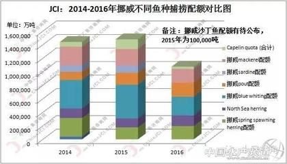 银鱼苗出口配额申请指南：2019年银鱼苗出口配额申请指南 其他宠物 第2张