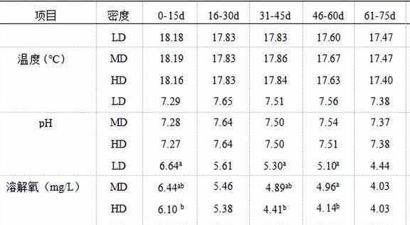 水质变化对幼鱼生长的影响：水质的变化对幼鱼生长的影响 其他宠物 第3张