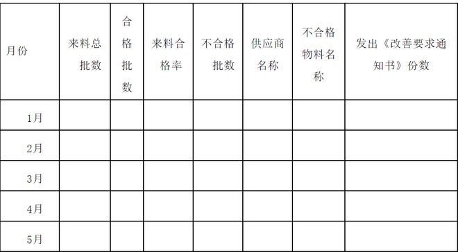 来料检验合格率低的原因分析：来料检验合格率低的原因 其他宠物 第1张