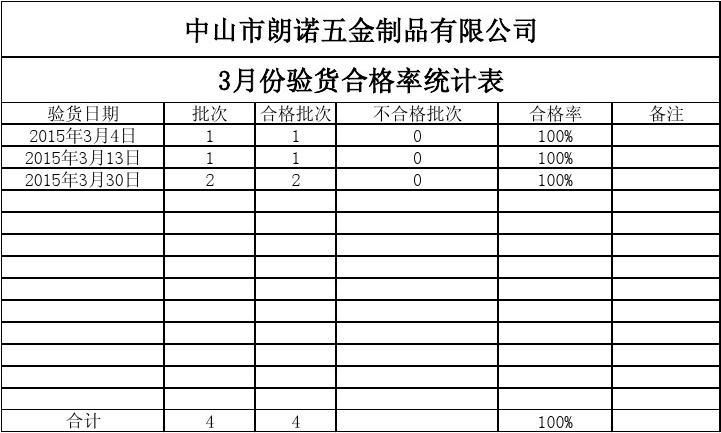 来料检验合格率低的原因分析：来料检验合格率低的原因 其他宠物 第4张