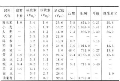 鱼苗饲料中必需脂肪酸种类：鱼苗饲料中必需脂肪酸的来源 其他宠物 第3张