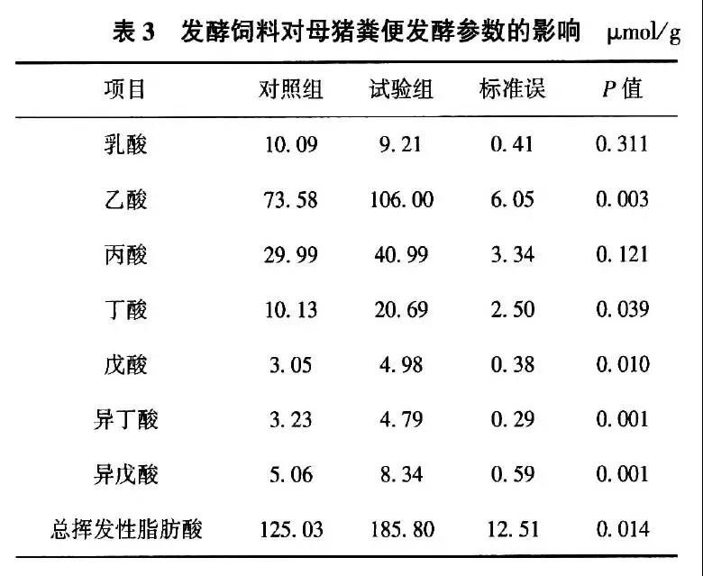 鱼苗饲料中必需脂肪酸种类：鱼苗饲料中必需脂肪酸的来源 其他宠物 第5张