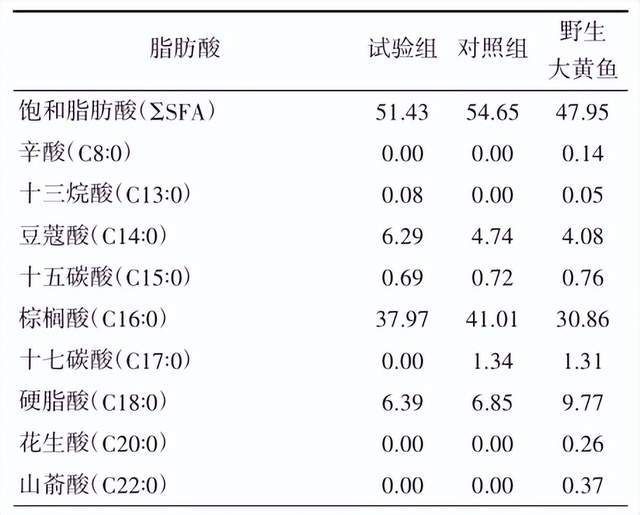 鱼苗饲料中必需脂肪酸种类：鱼苗饲料中必需脂肪酸的来源 其他宠物 第4张