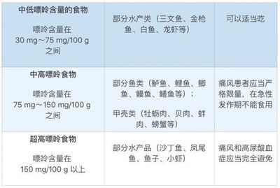 雪鲫鱼适宜水环境参数：雪鲫鱼适宜的水环境参数 其他宠物 第5张