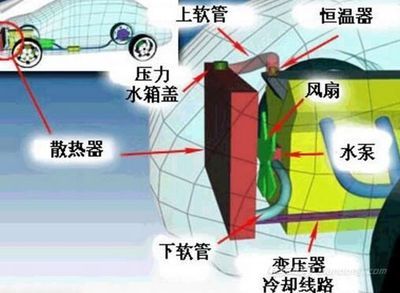 恒温器安全功能的重要性：恒温器安全功能对于保障家庭和财产安全至关重要 其他宠物 第5张