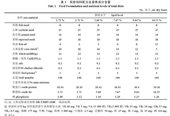 蝴蝶鲤鱼苗饲料保存方法：蝴蝶鲤苗饲料保存与管理技巧 其他宠物 第2张