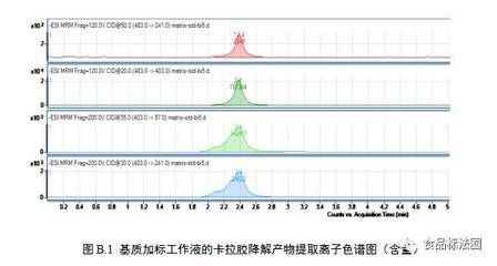 离子色谱法与其他方法比较：离子色谱法与其他分析方法的优缺点 其他宠物 第1张