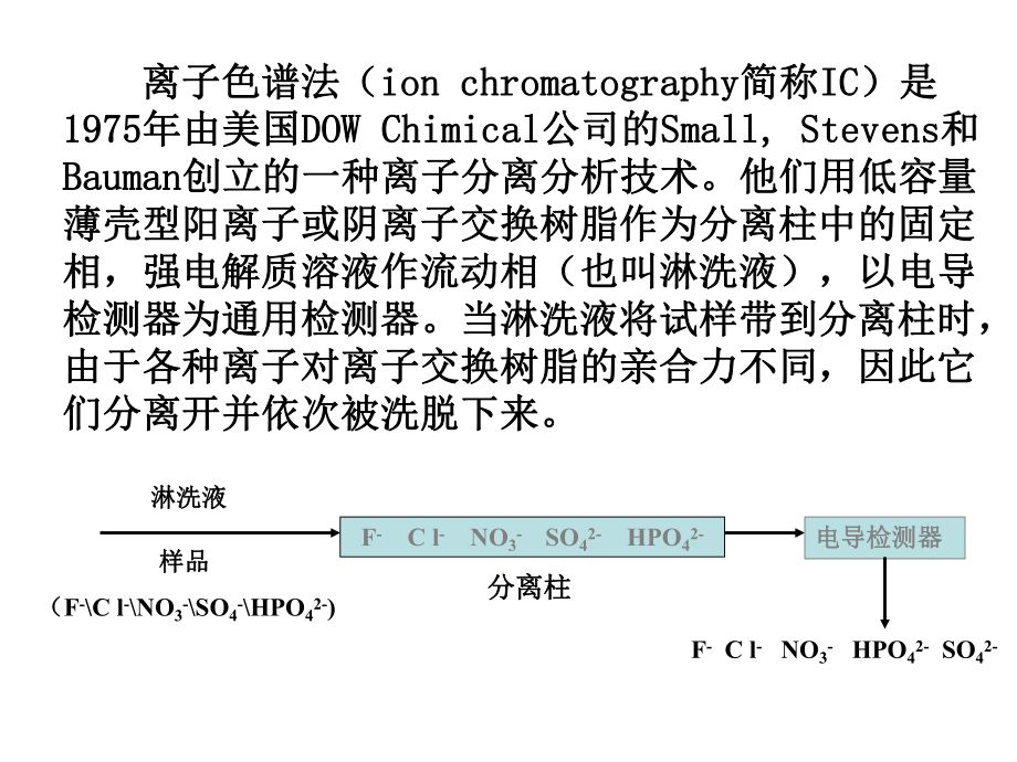 离子色谱法与其他方法比较：离子色谱法与其他分析方法的优缺点 其他宠物 第3张