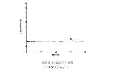 离子色谱法与其他方法比较：离子色谱法与其他分析方法的优缺点 其他宠物 第4张