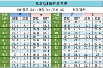 幼鱼成长监测关键指标解析：幼鱼成长的监测关键指标 其他宠物 第5张