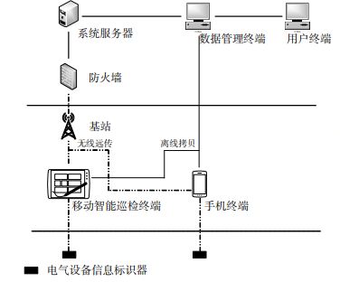 巡检管理系统选型指南：二维码巡检系统成本效益分析 其他宠物 第4张