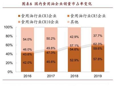 食用油品牌国际营销策略：牌具备这样或那样的优势 其他宠物 第1张