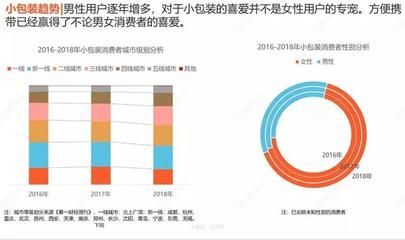 食用油品牌国际营销策略：牌具备这样或那样的优势 其他宠物 第3张