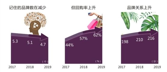 食用油品牌国际营销策略：牌具备这样或那样的优势 其他宠物 第2张