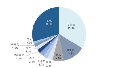 食用油品牌国际营销策略：牌具备这样或那样的优势 其他宠物 第5张