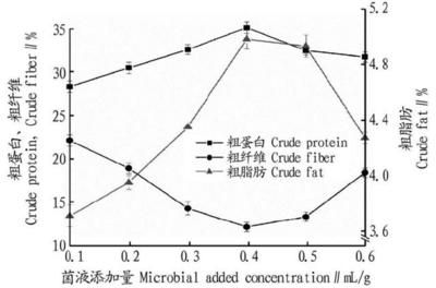 眼斑鲷繁殖饲料蛋白质来源：眼斑鲷繁殖期营养需求，眼斑鲷饲料质量控制方法 其他宠物 第5张