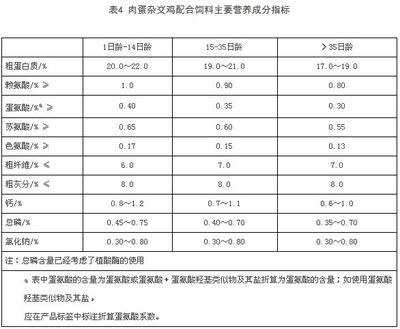 幼鱼期饲料营养成分分析：幼鱼期的饲料营养成分对其生长至关重要 其他宠物 第3张