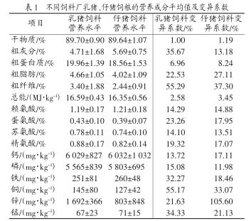 幼鱼期饲料营养成分分析：幼鱼期的饲料营养成分对其生长至关重要 其他宠物 第1张