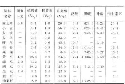 幼鱼期饲料营养成分分析：幼鱼期的饲料营养成分对其生长至关重要 其他宠物 第4张