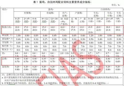 幼鱼期饲料营养成分分析：幼鱼期的饲料营养成分对其生长至关重要 其他宠物 第5张